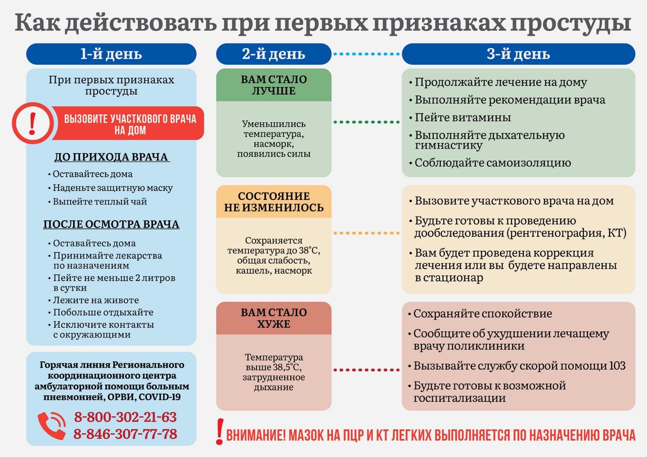 как действовать при простуде